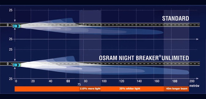 H7 Osram Night Breaker Unlimited 12V H7 Osram Night Breaker Unlimited 2.jpg